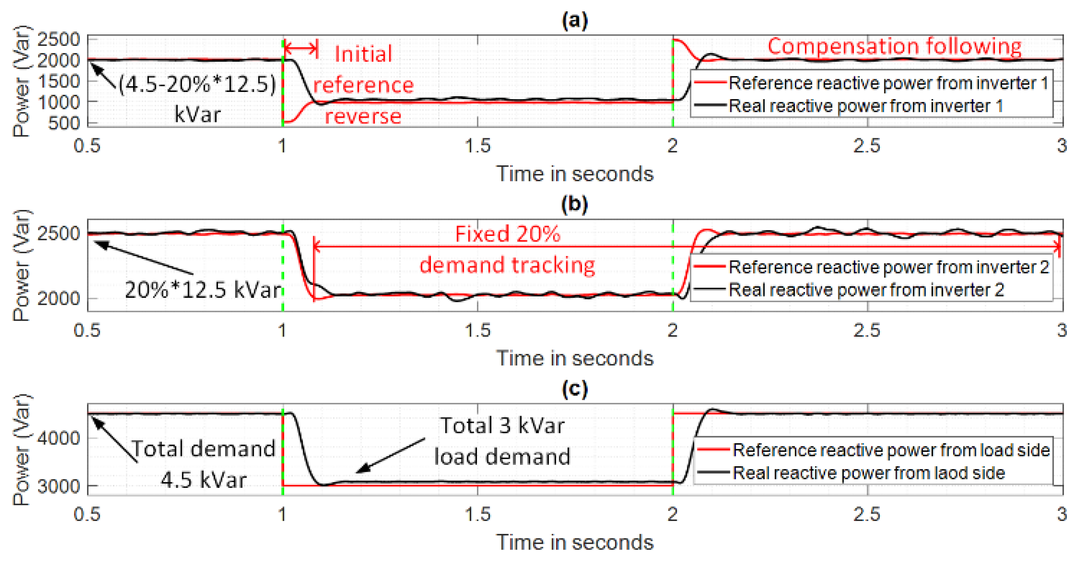 Electronics 10 01935 g013