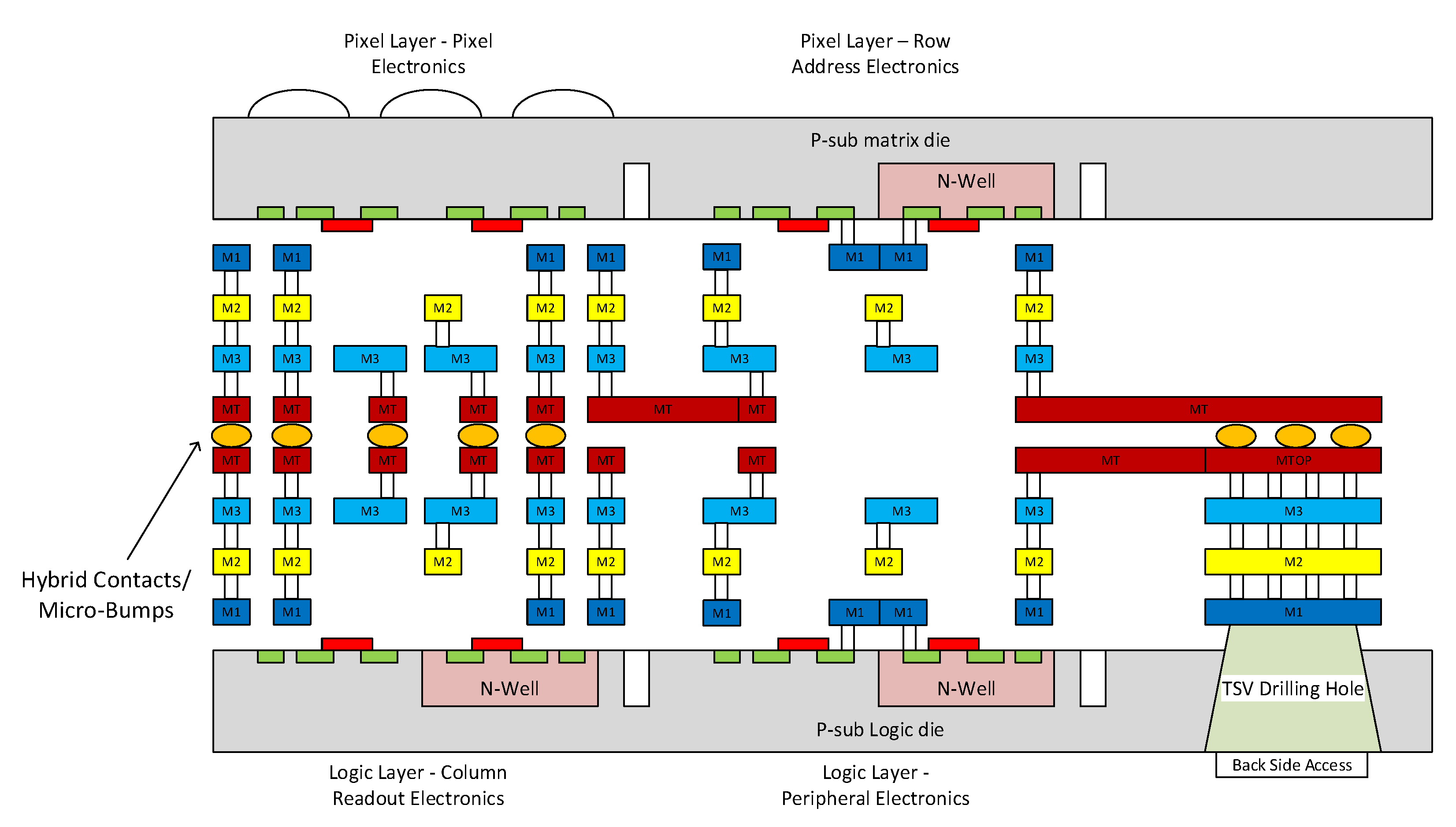 Electronics 10 01936 g002