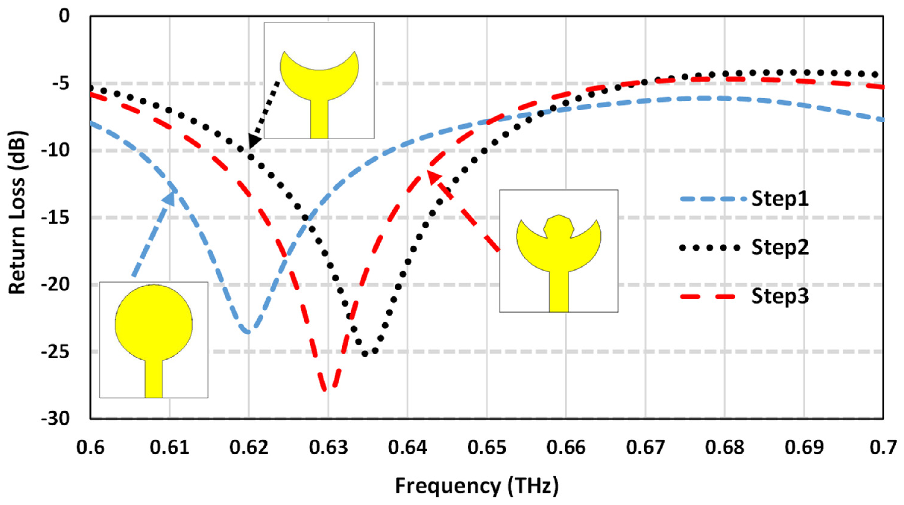 Electronics 10 01941 g003