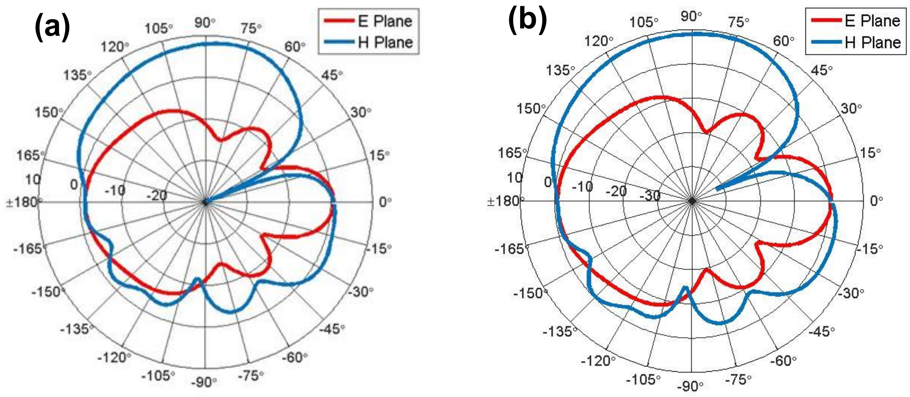 Electronics 10 01941 g011a