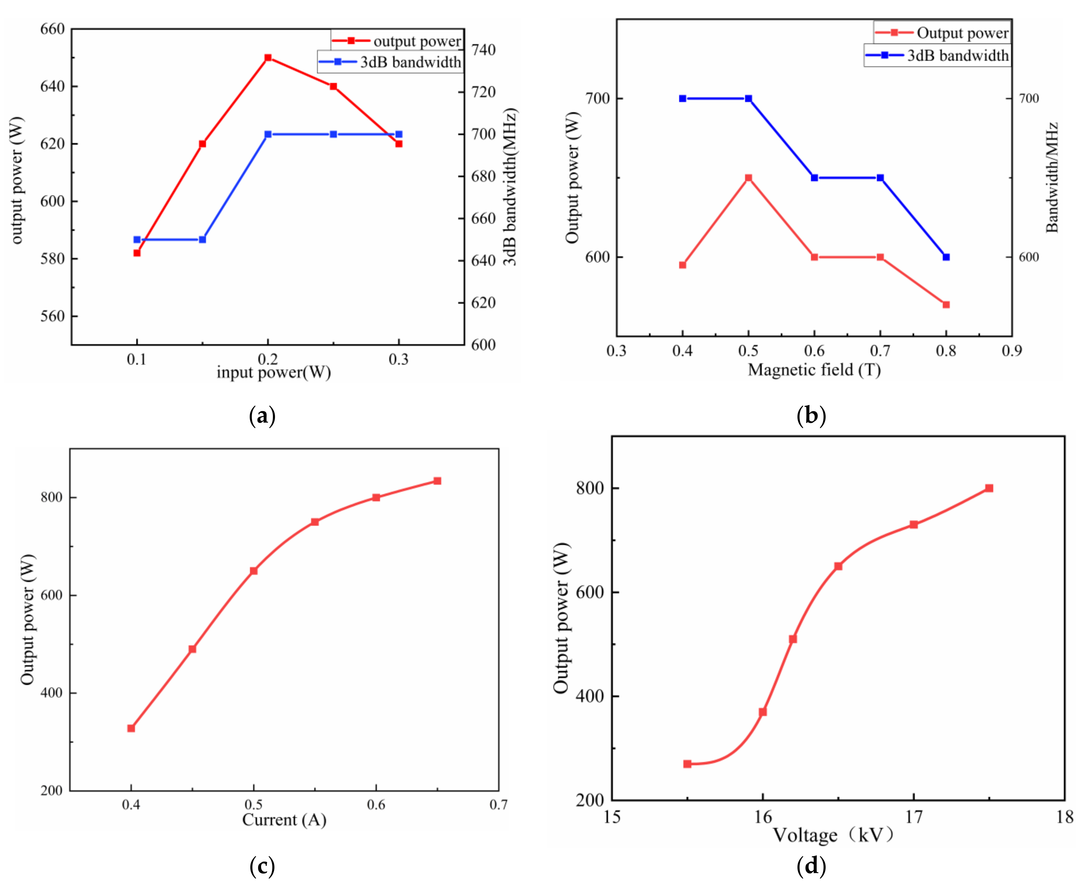 Electronics 10 01948 g006