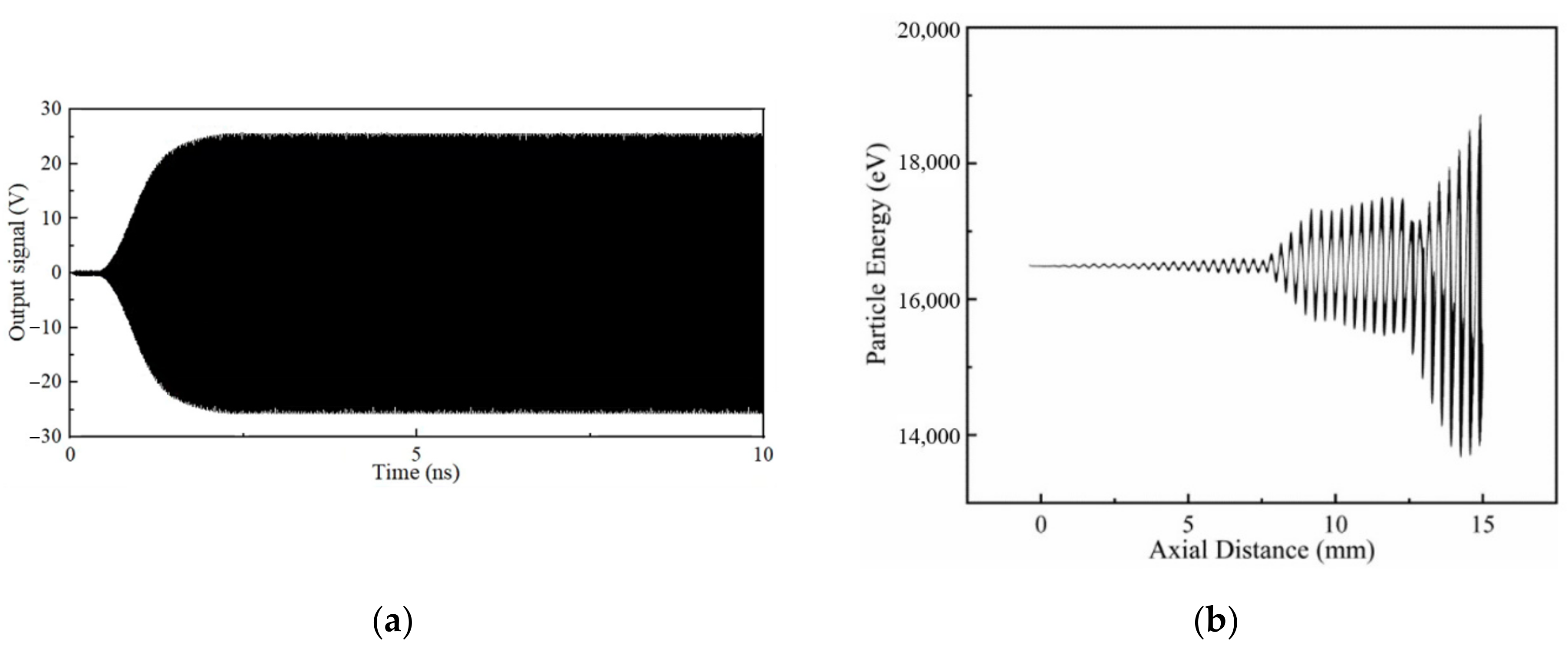 Electronics 10 01948 g007a
