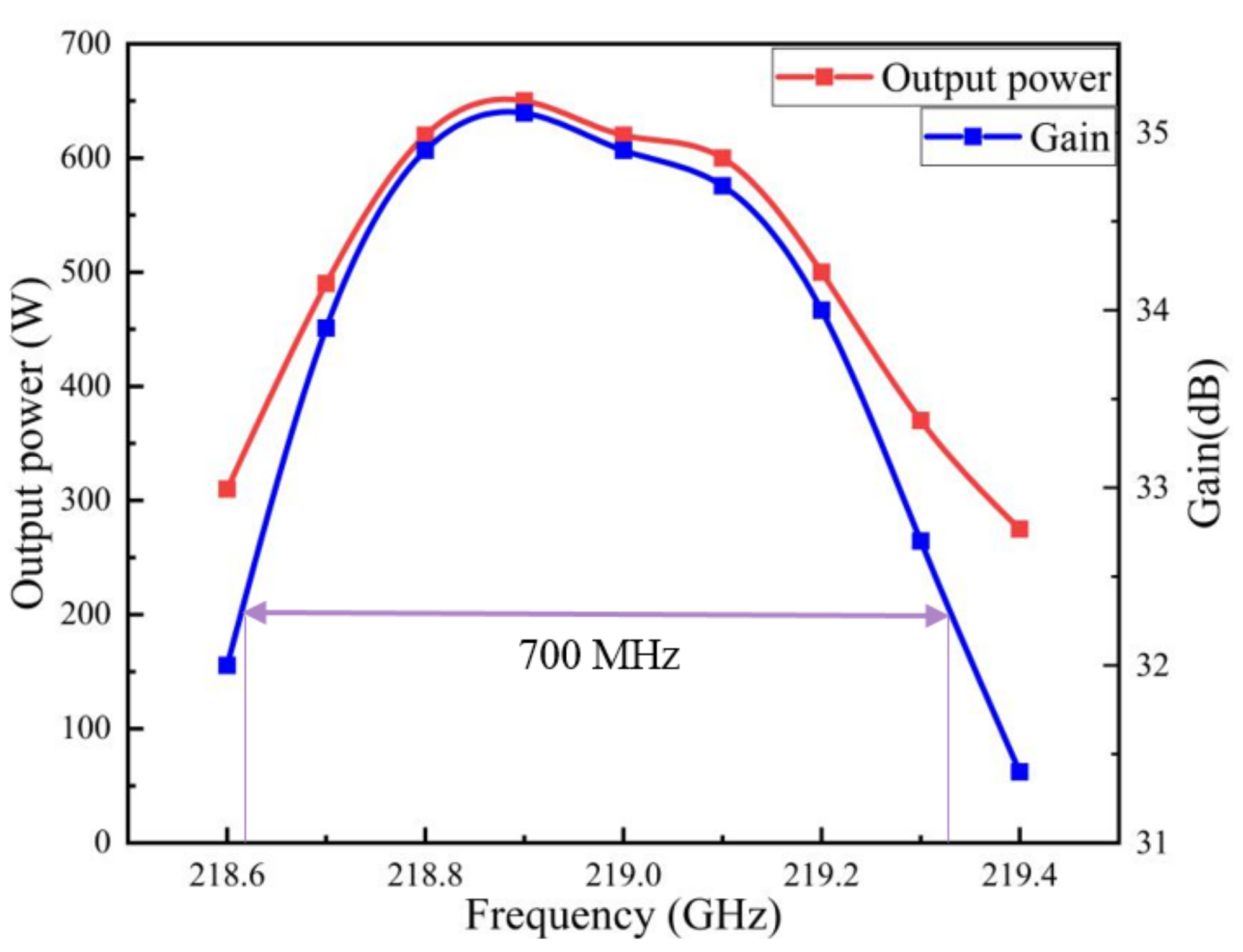 Electronics 10 01948 g008