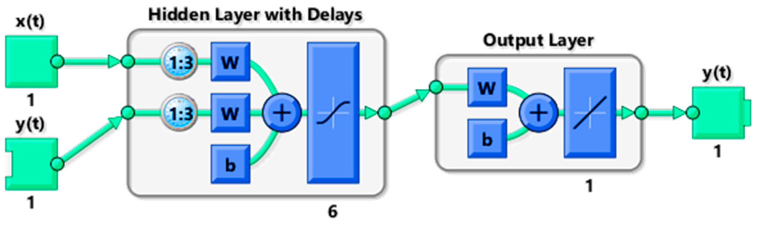 Electronics 10 01953 g002