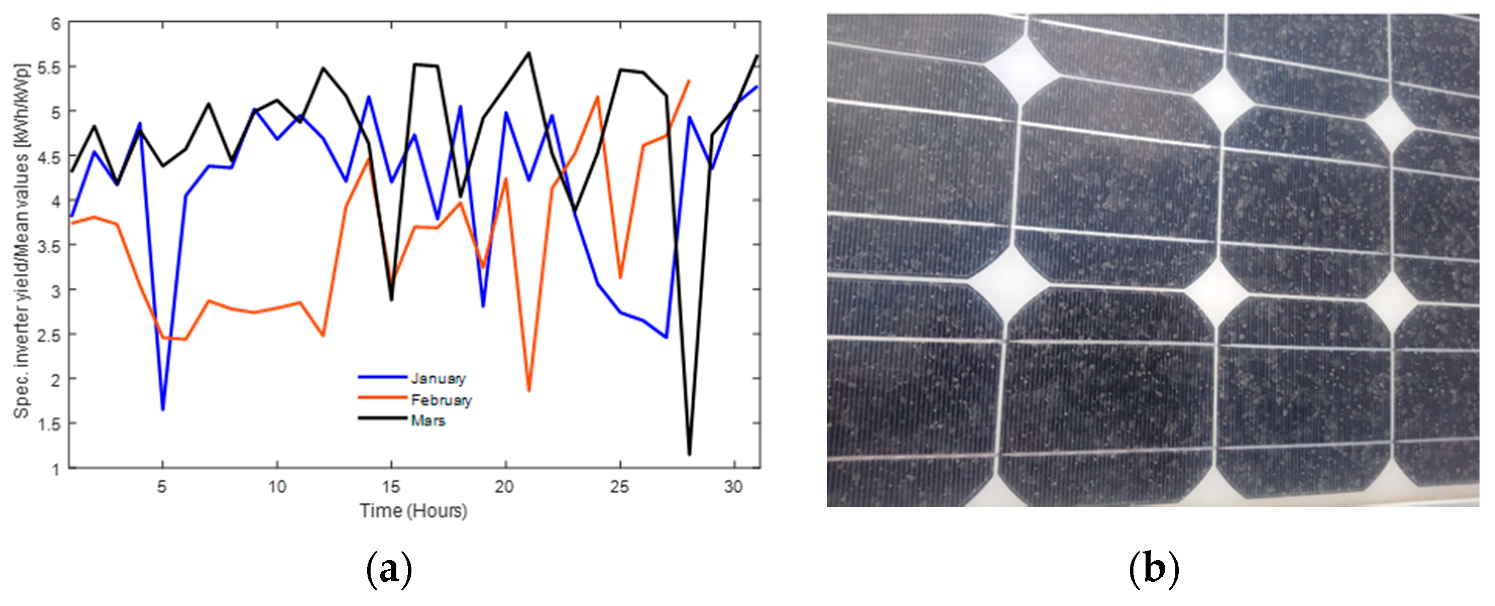 Electronics 10 01953 g003