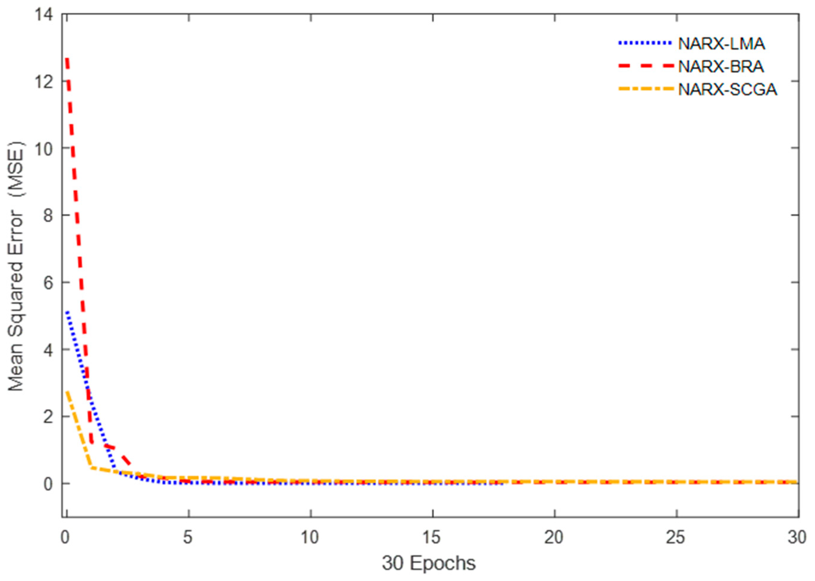 Electronics 10 01953 g005