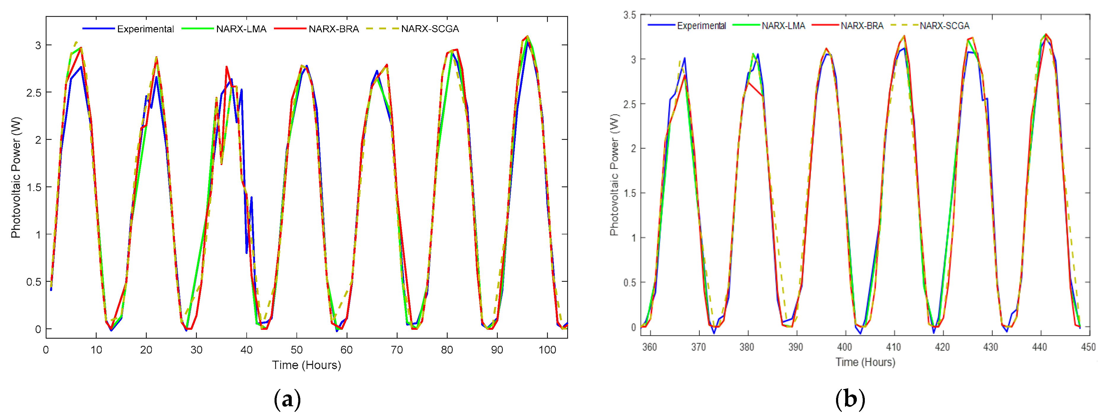 Electronics 10 01953 g007