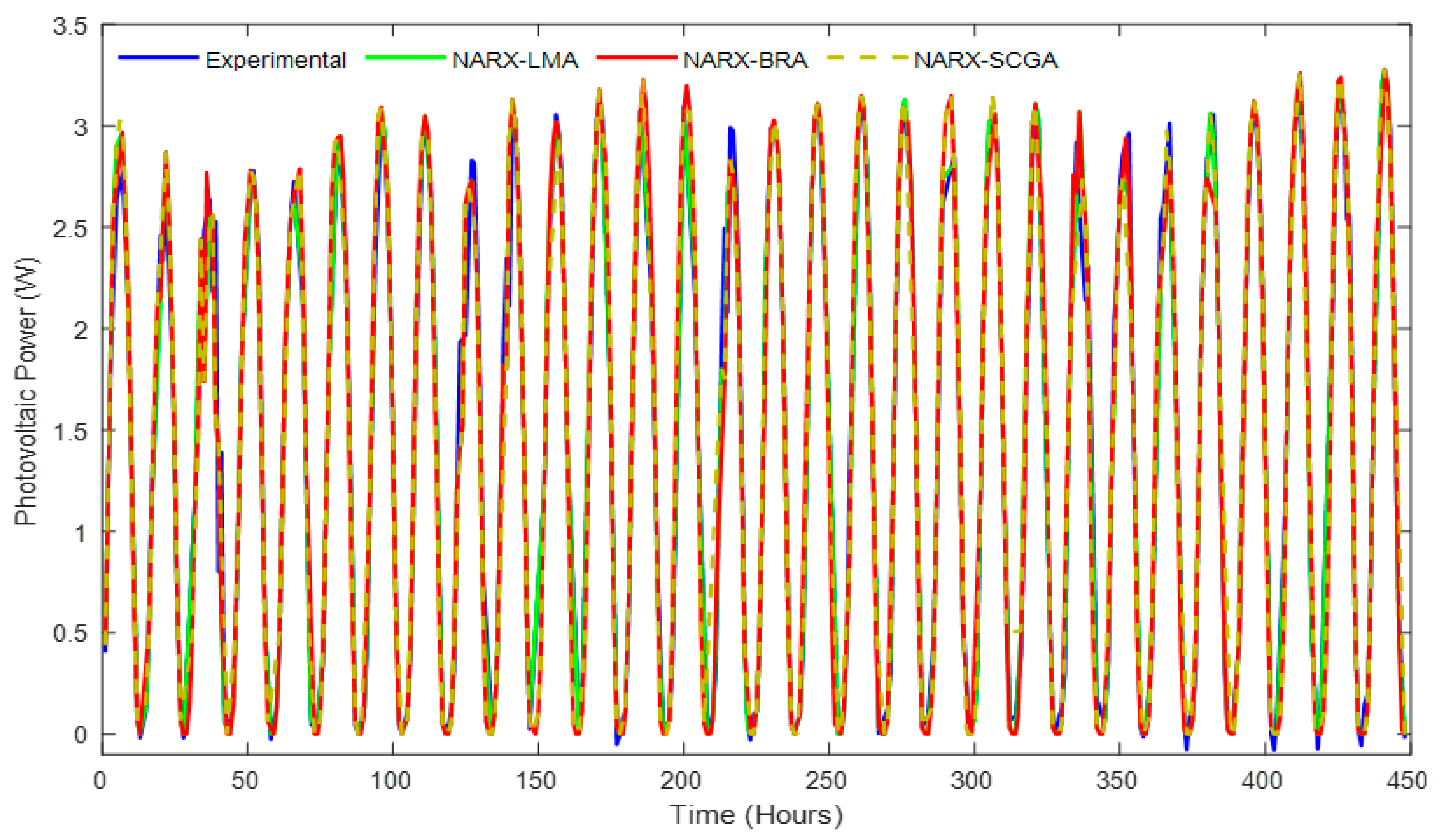 Electronics 10 01953 g008