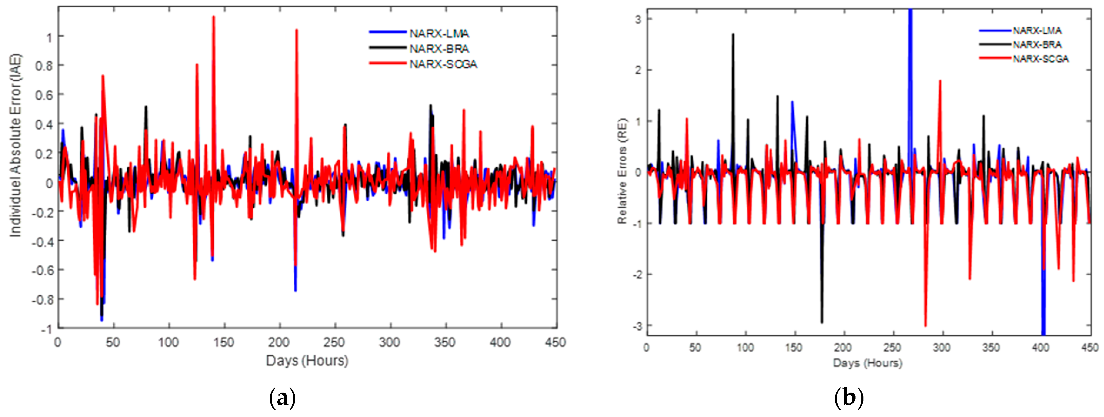 Electronics 10 01953 g009