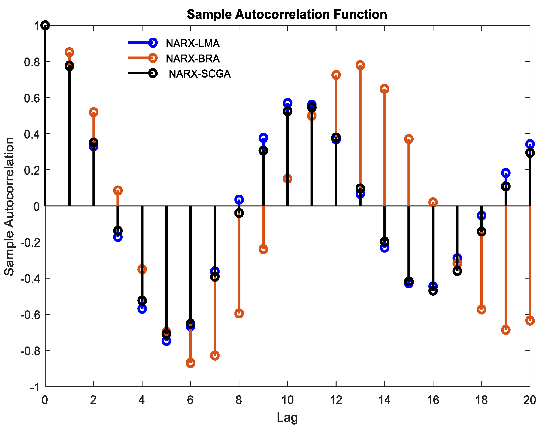 Electronics 10 01953 g010