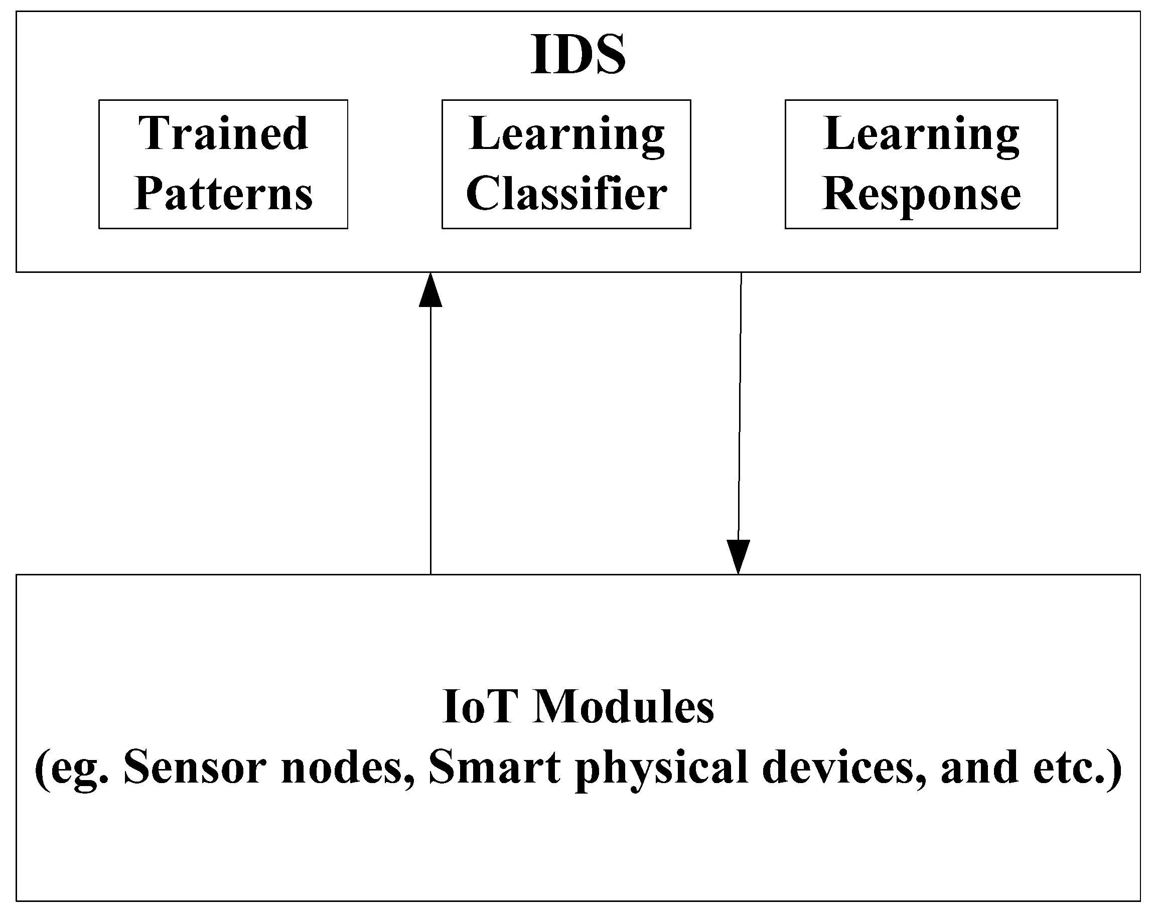 Electronics 10 01955 g001