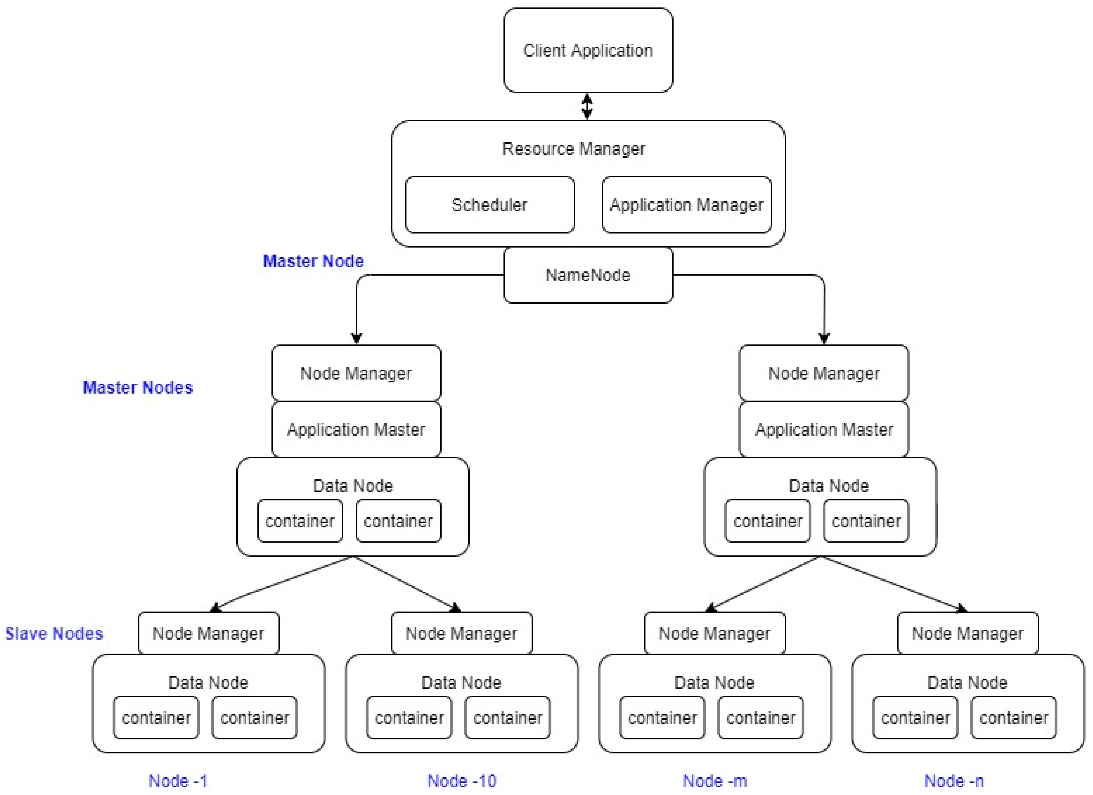 Electronics 10 01955 g003