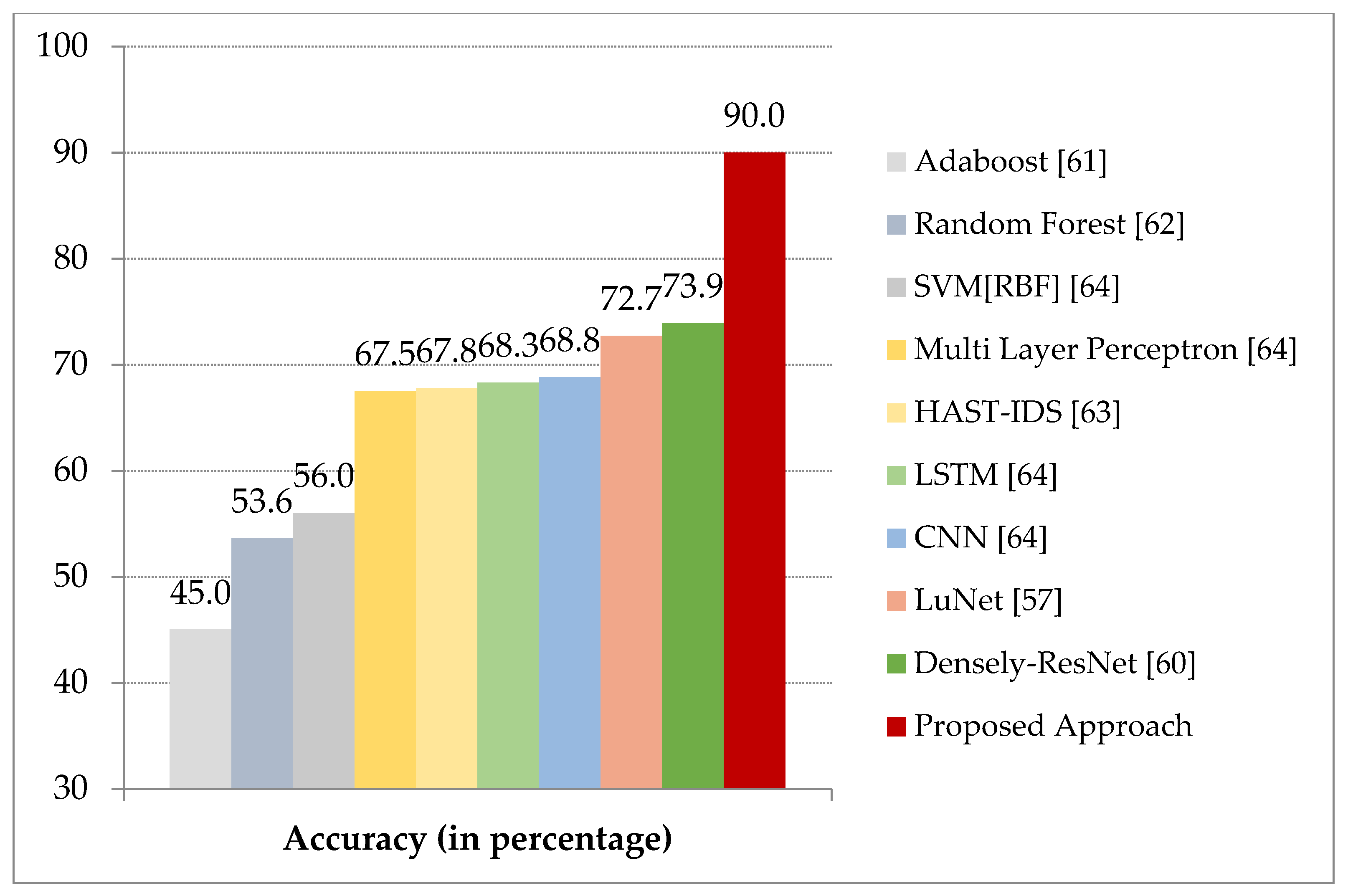 Electronics 10 01955 g009