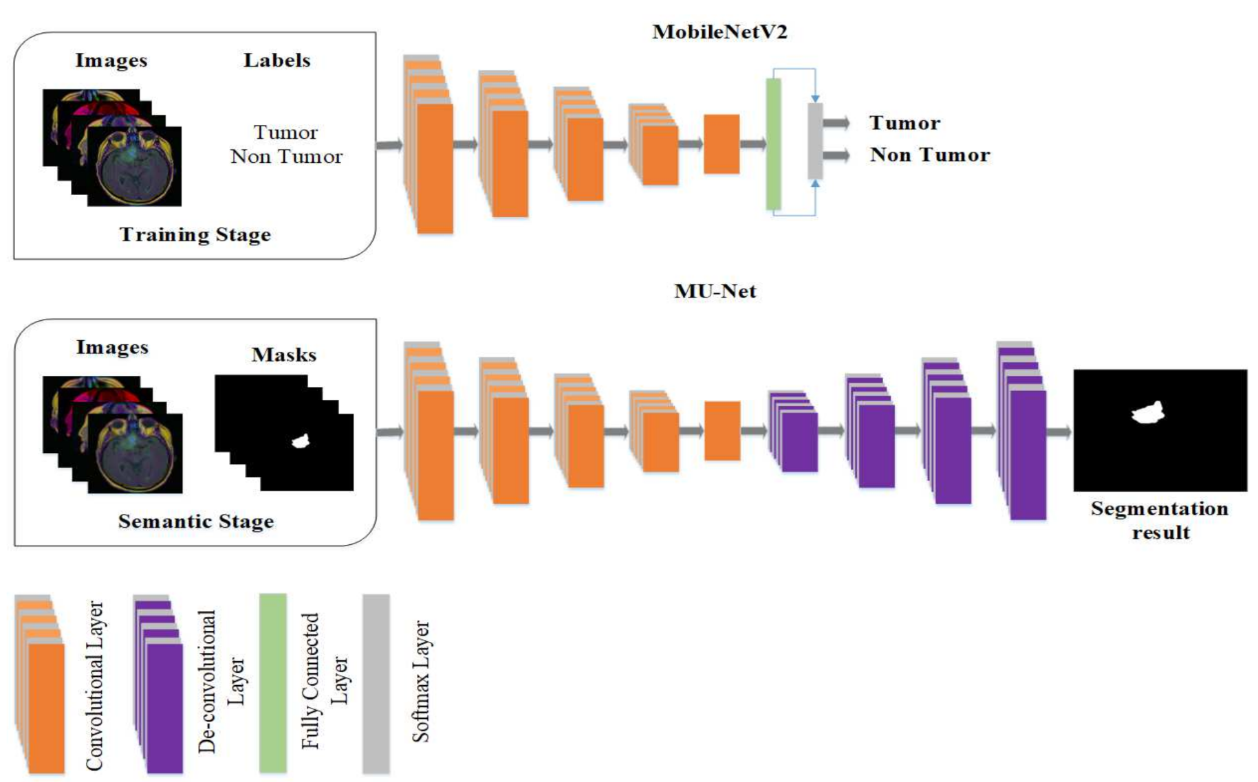 Electronics 10 01962 g002