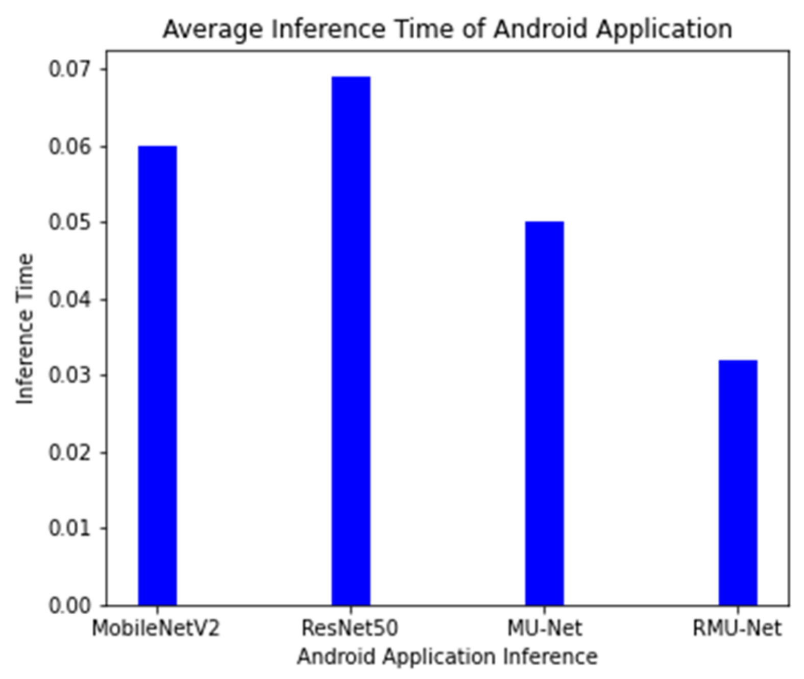 Electronics 10 01962 g007
