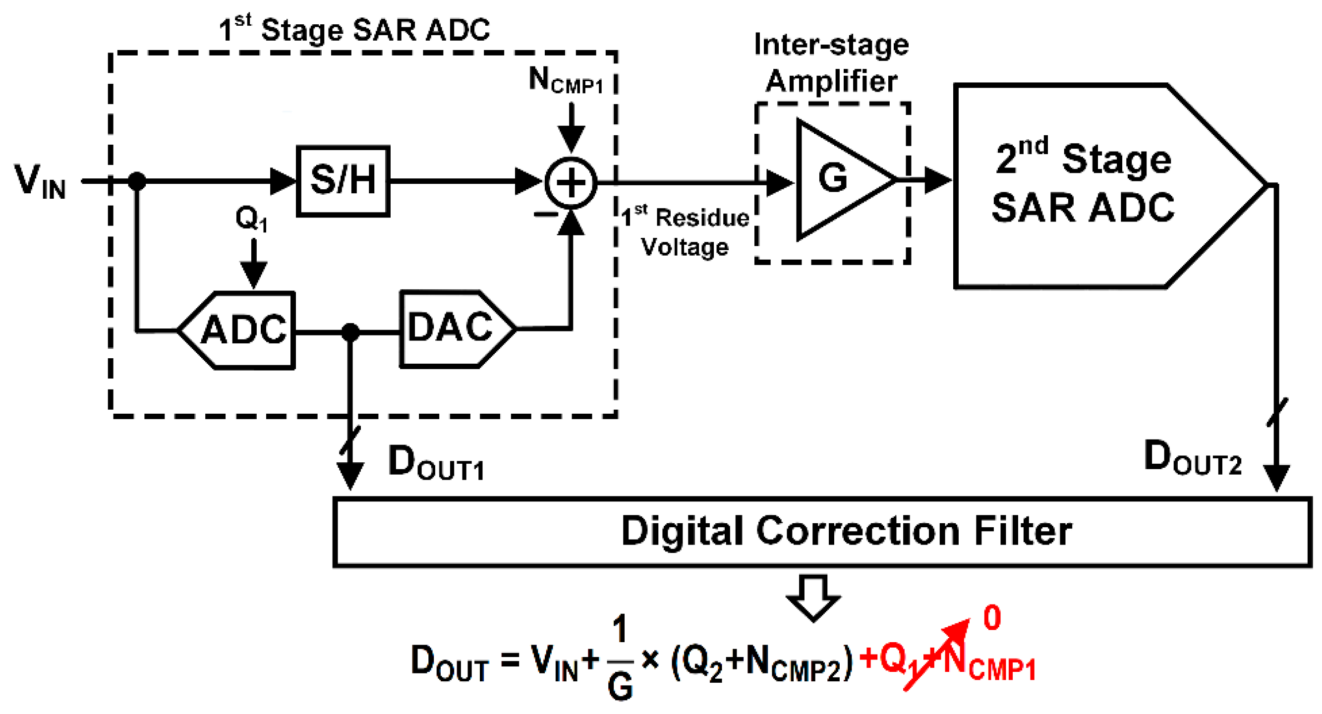 Electronics 10 01968 g001 Electronics 10 01968 g001