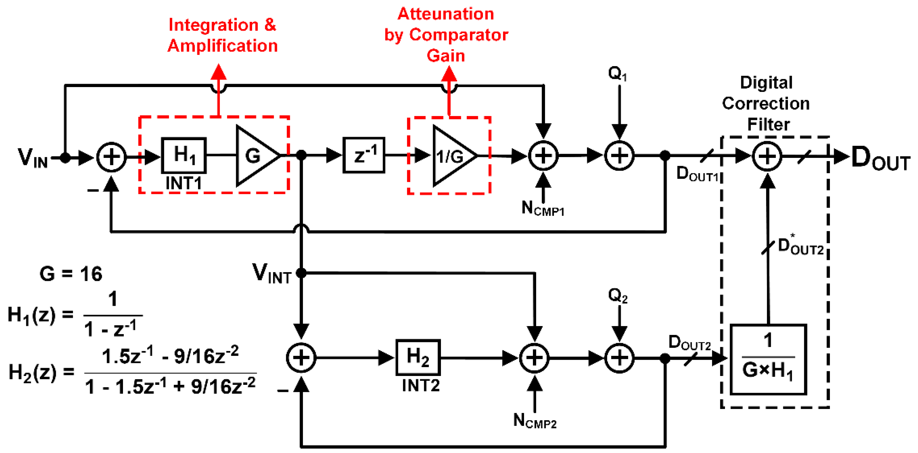 Electronics 10 01968 g002 Electronics 10 01968 g002
