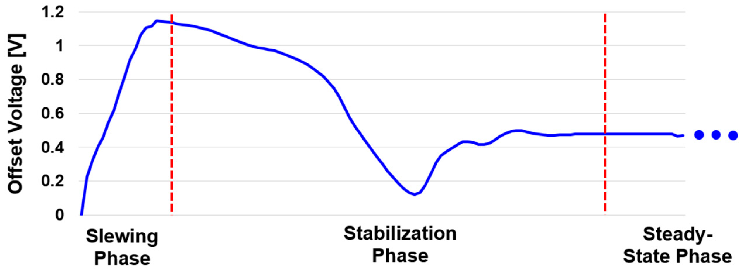 Electronics 10 01968 g007 Electronics 10 01968 g007