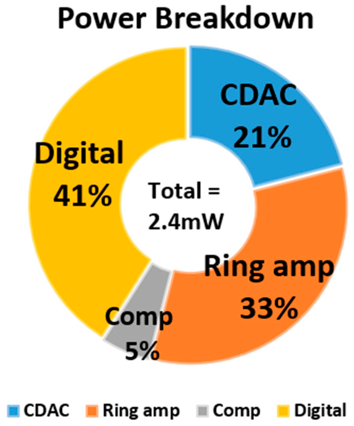 Electronics 10 01968 g016 Electronics 10 01968 g016