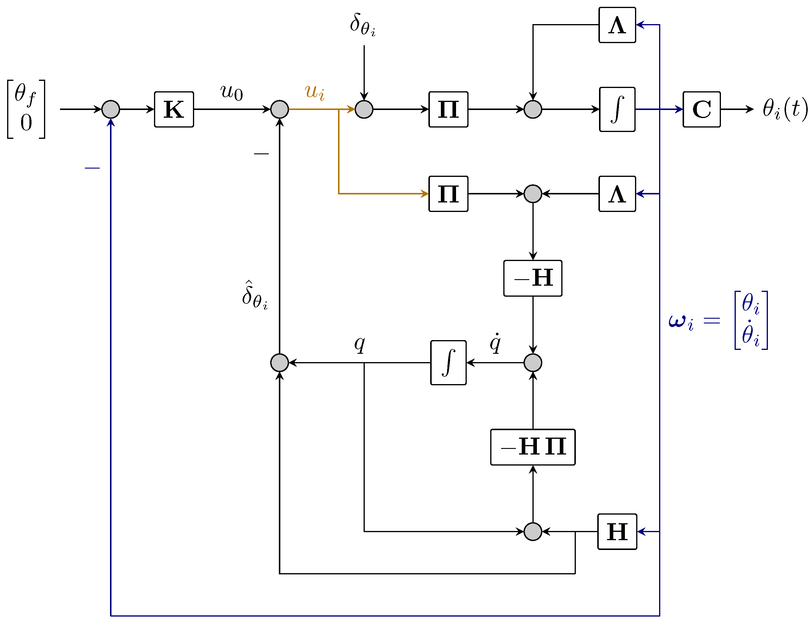 Electronics 10 01970 g003