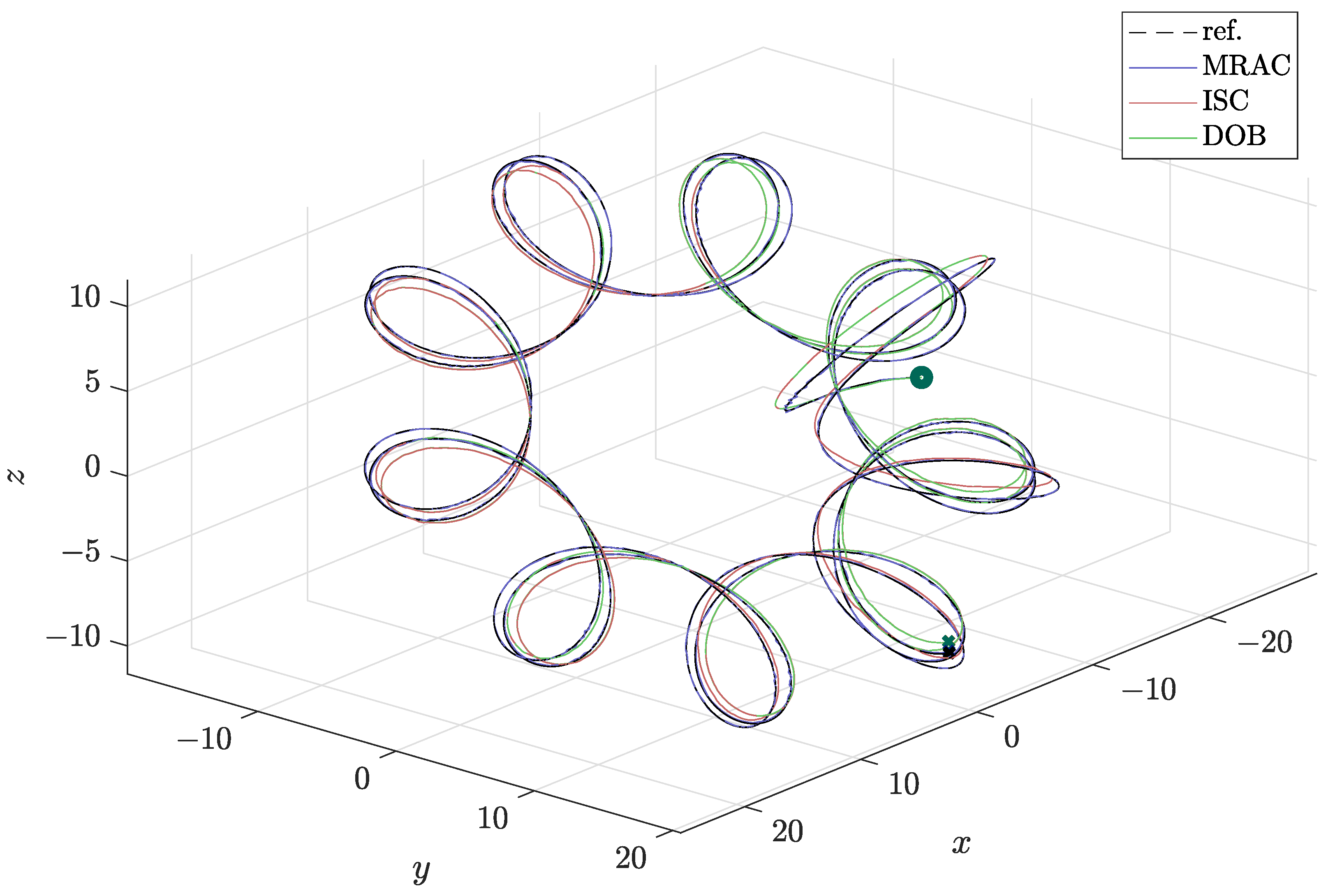 Electronics 10 01970 g007
