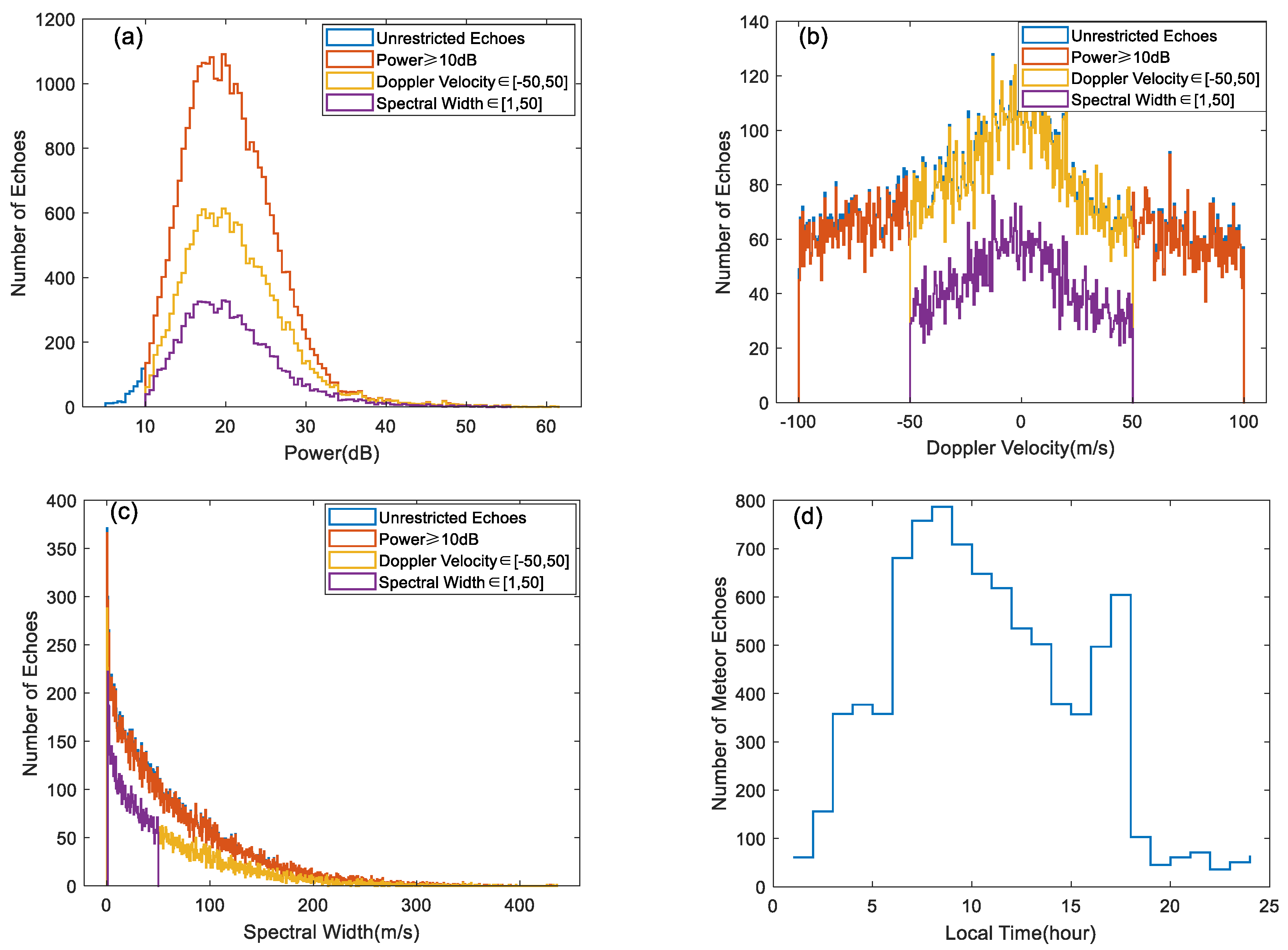 Electronics 10 01971 g004