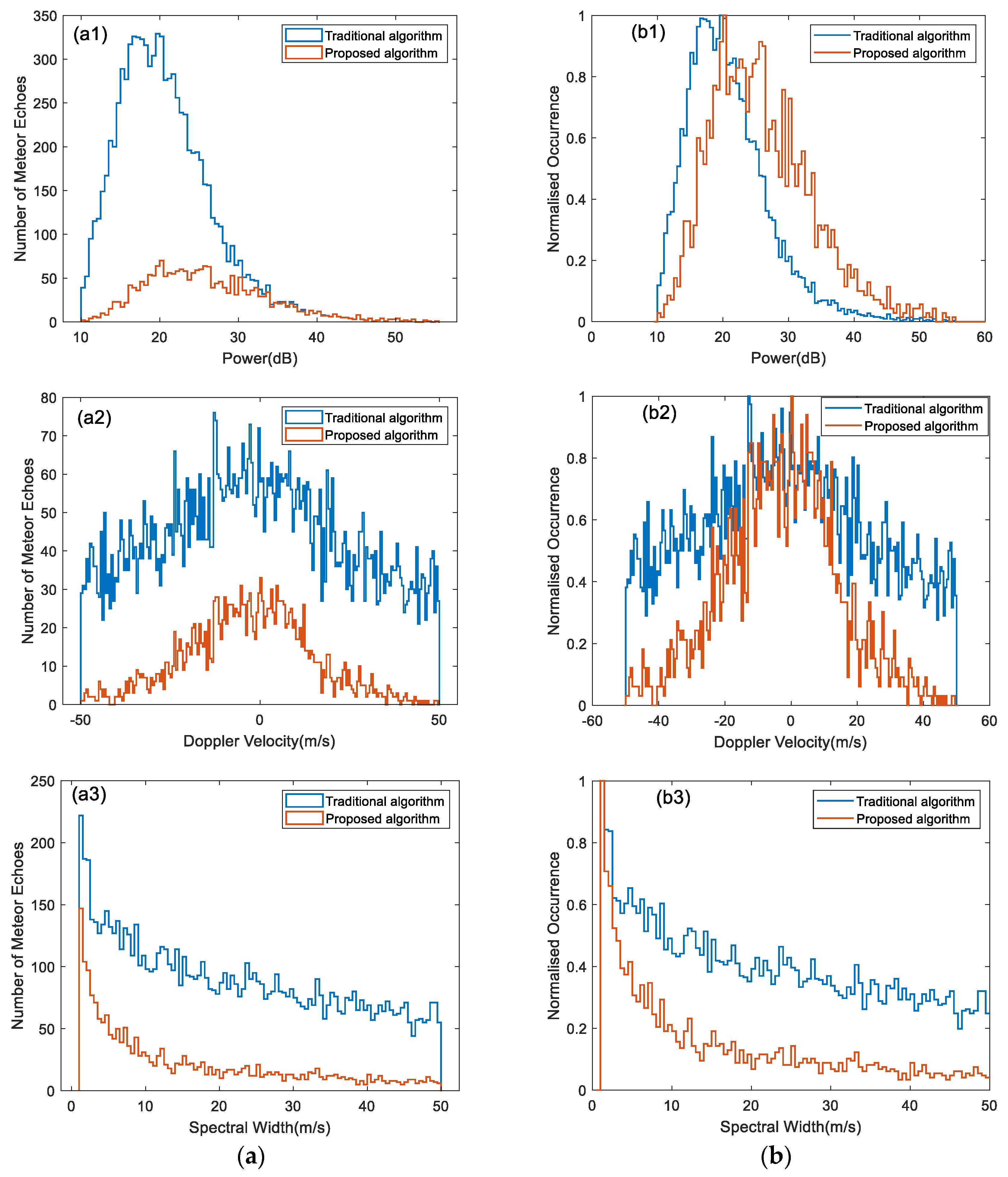 Electronics 10 01971 g006