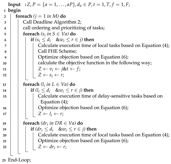 Electronics 10 01974 i004