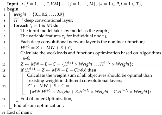 Electronics 10 01974 i007