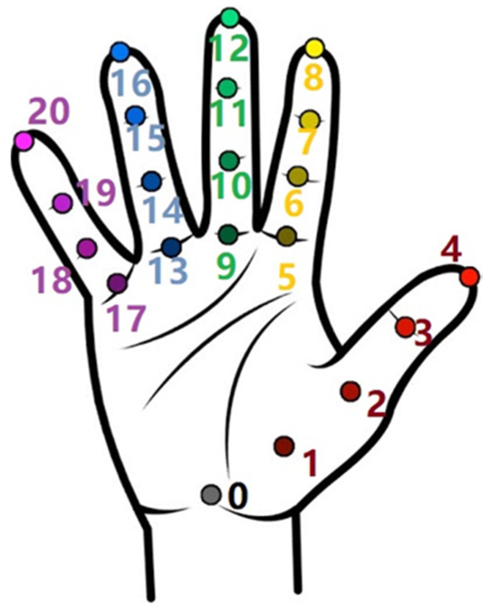 Electronics 10 01976 g004