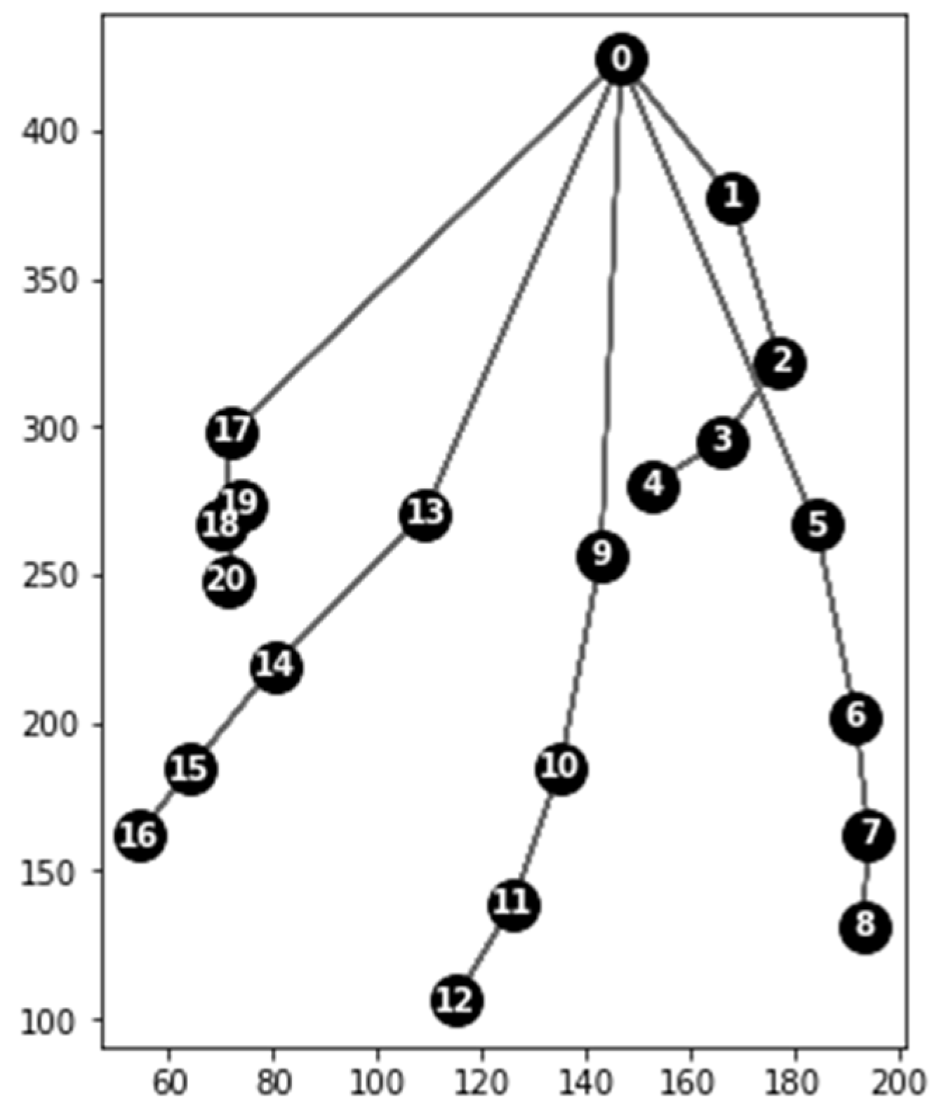 Electronics 10 01976 g006