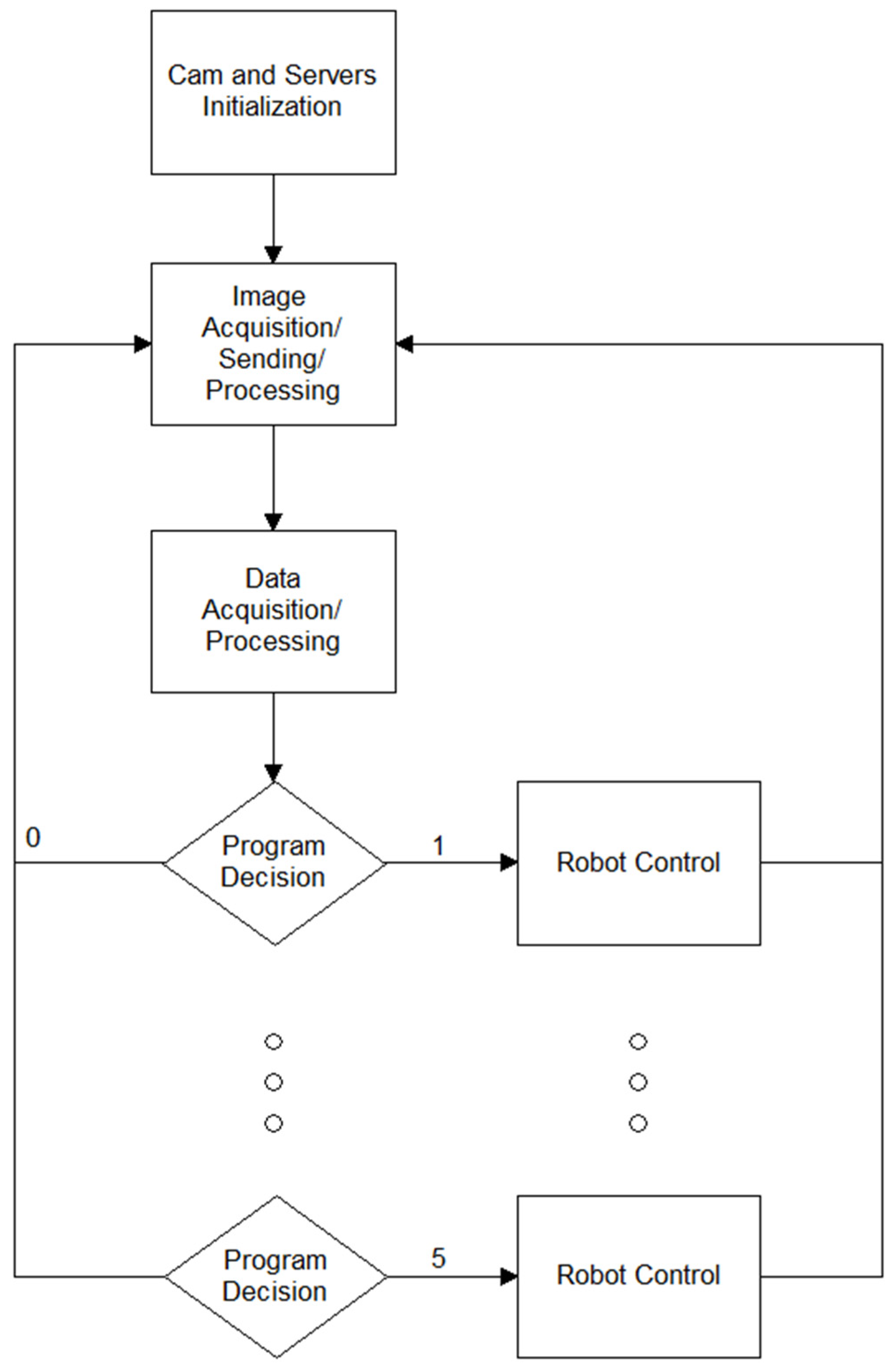 Electronics 10 01976 g007