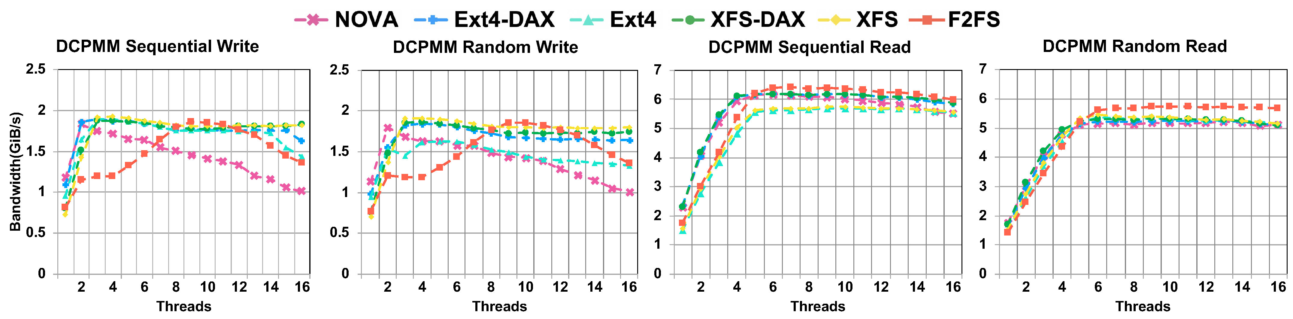 Electronics 10 01977 g003