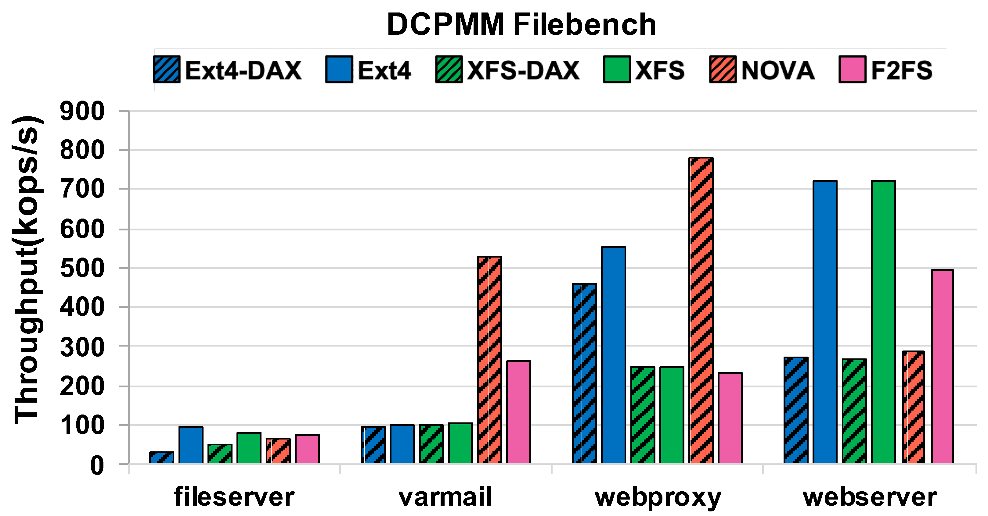 Electronics 10 01977 g004