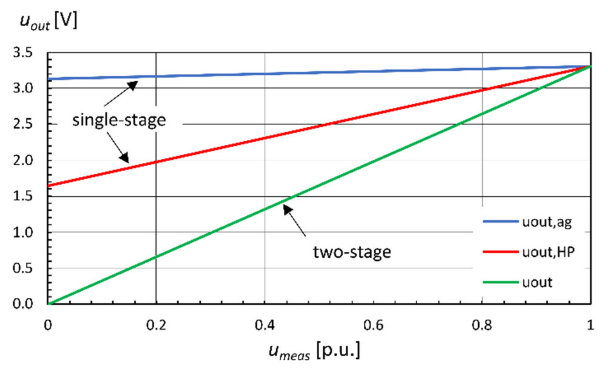 Electronics 10 01982 g007