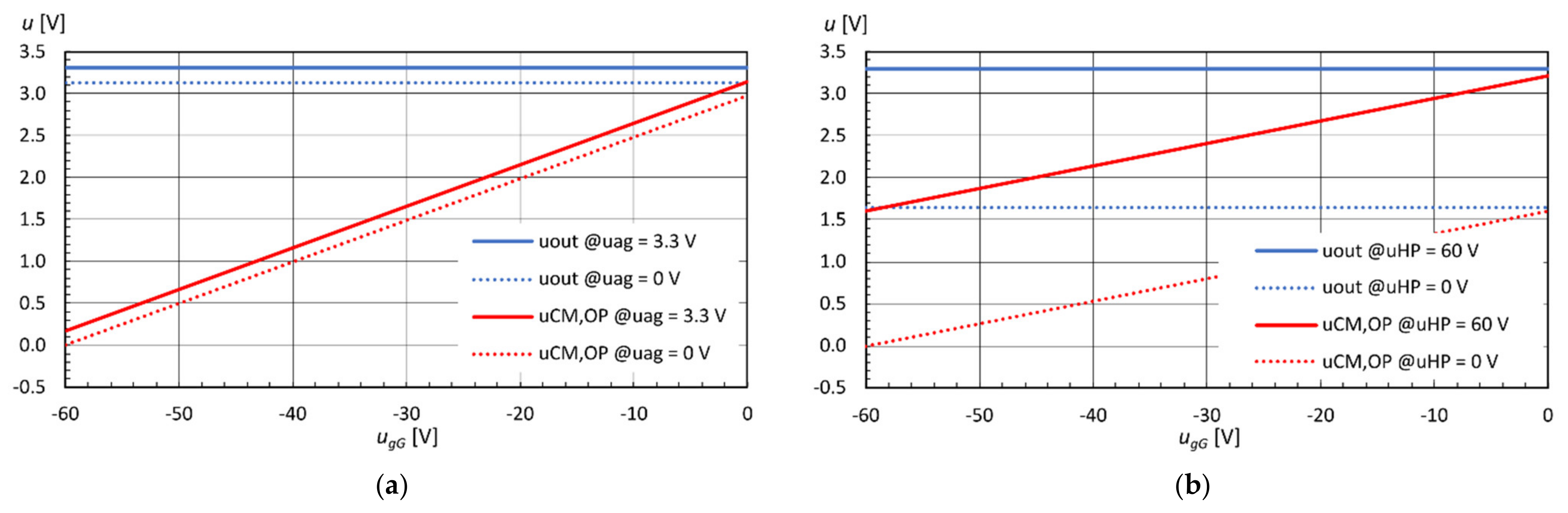 Electronics 10 01982 g008
