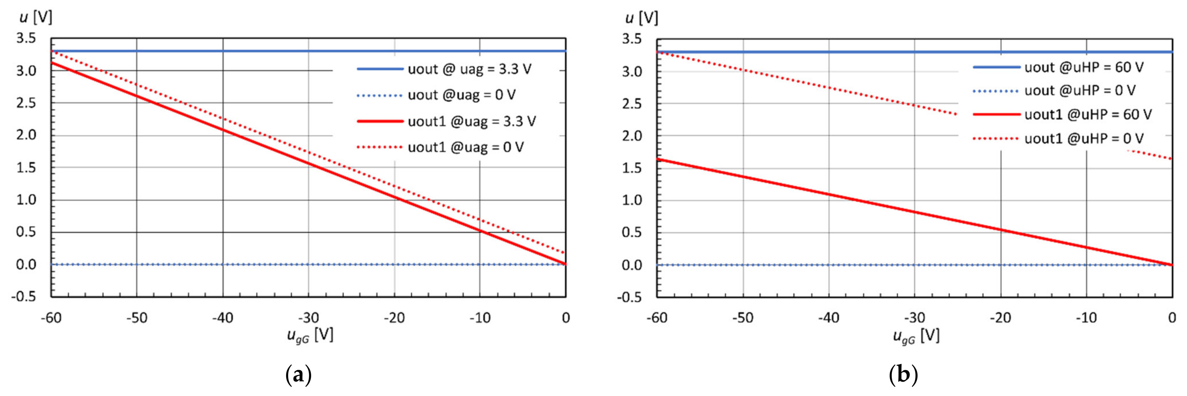 Electronics 10 01982 g009