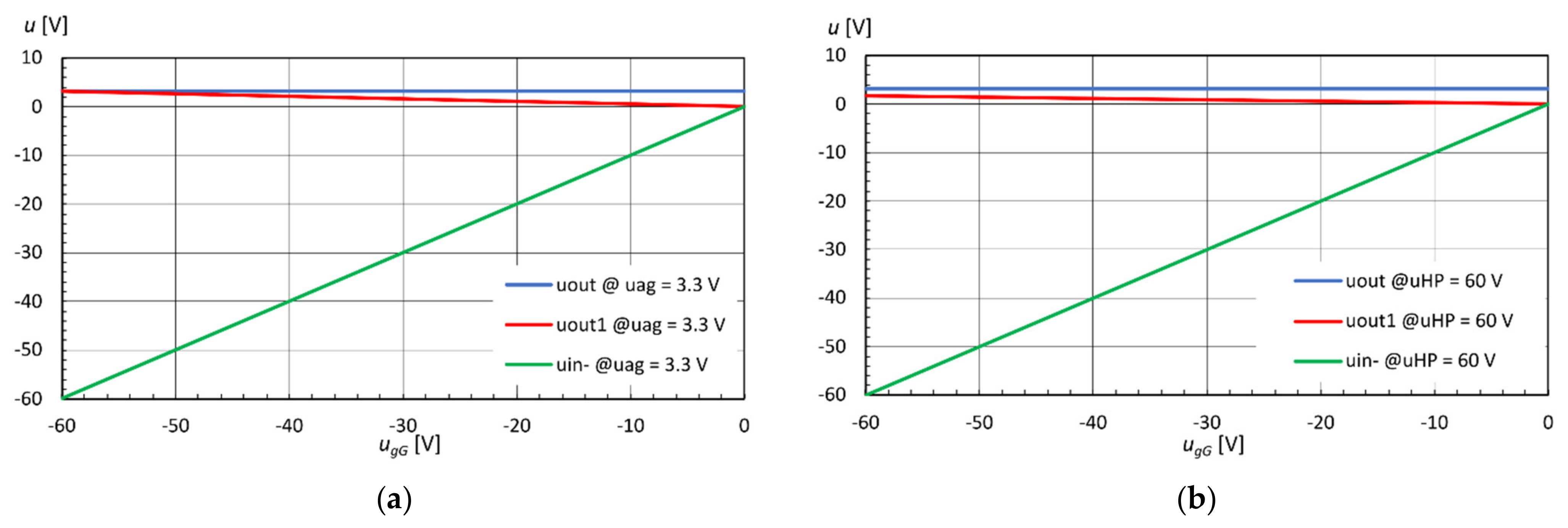 Electronics 10 01982 g010