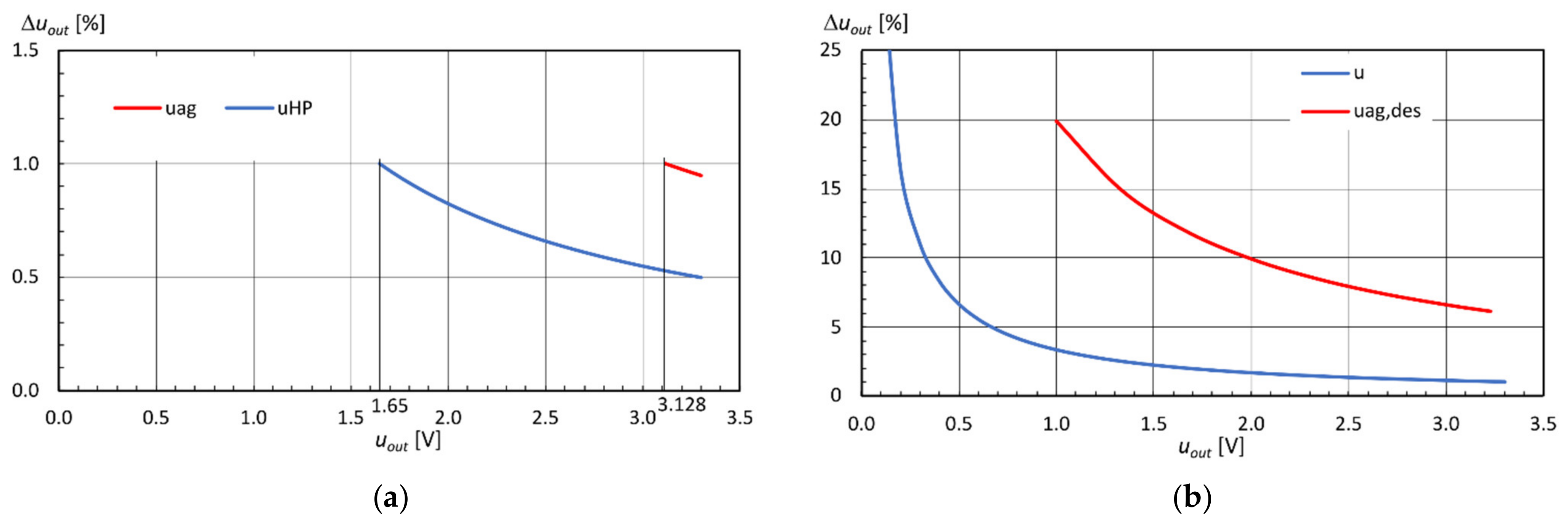 Electronics 10 01982 g011