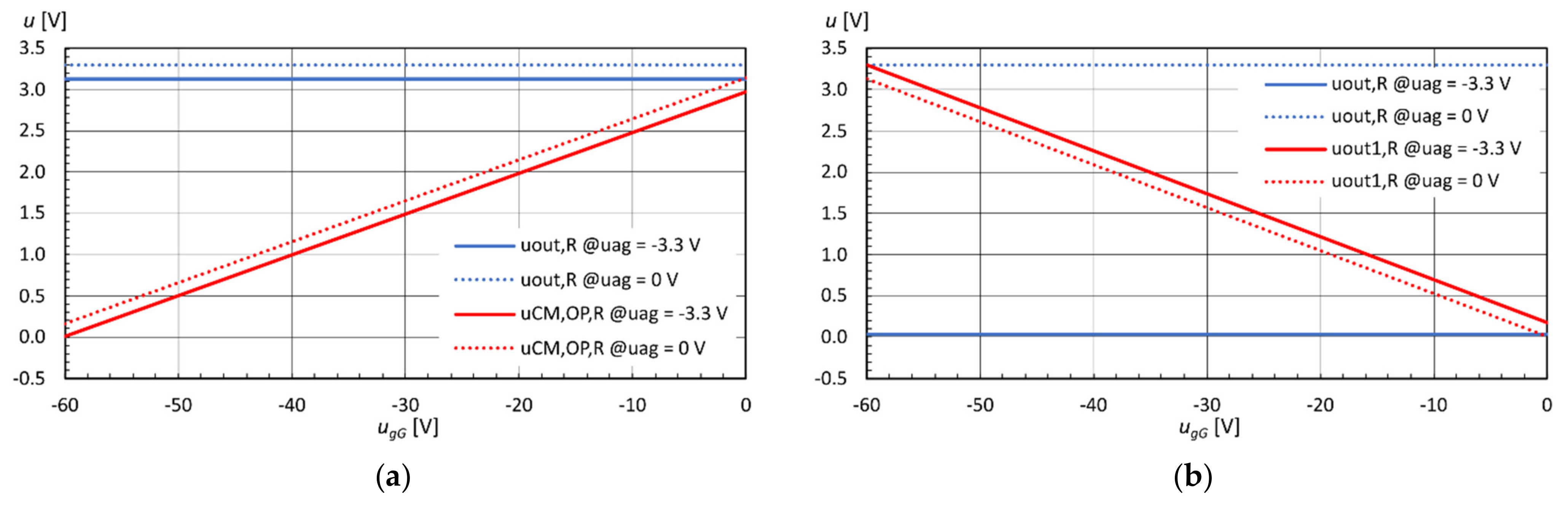 Electronics 10 01982 g013