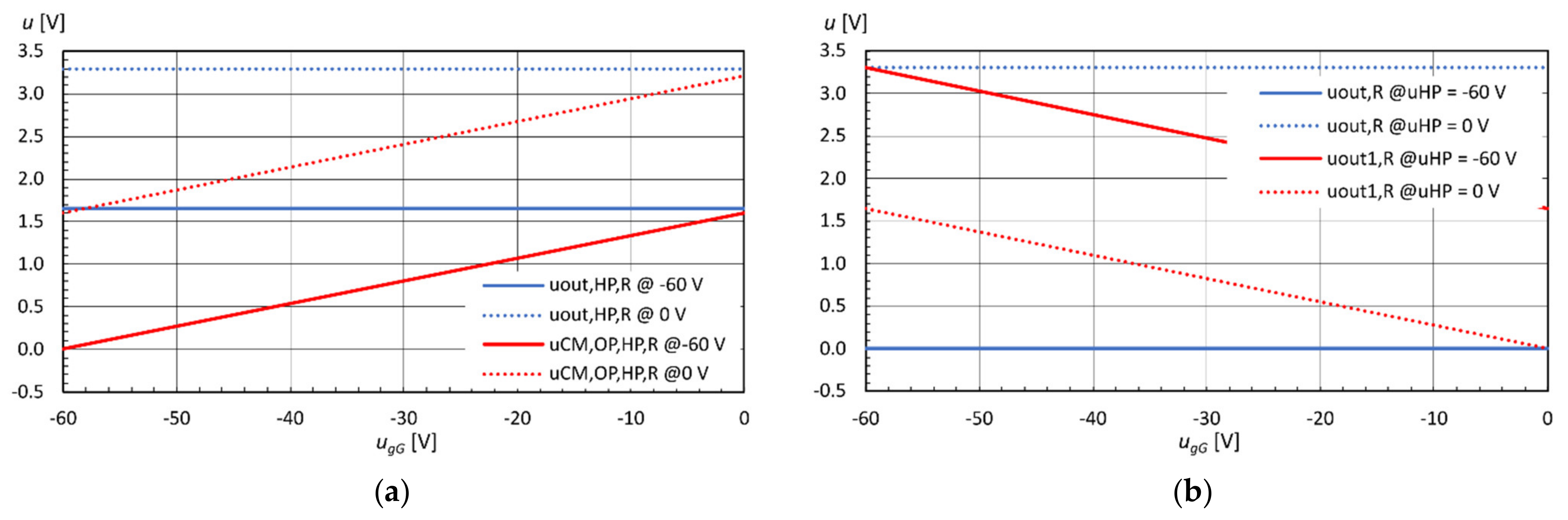 Electronics 10 01982 g014
