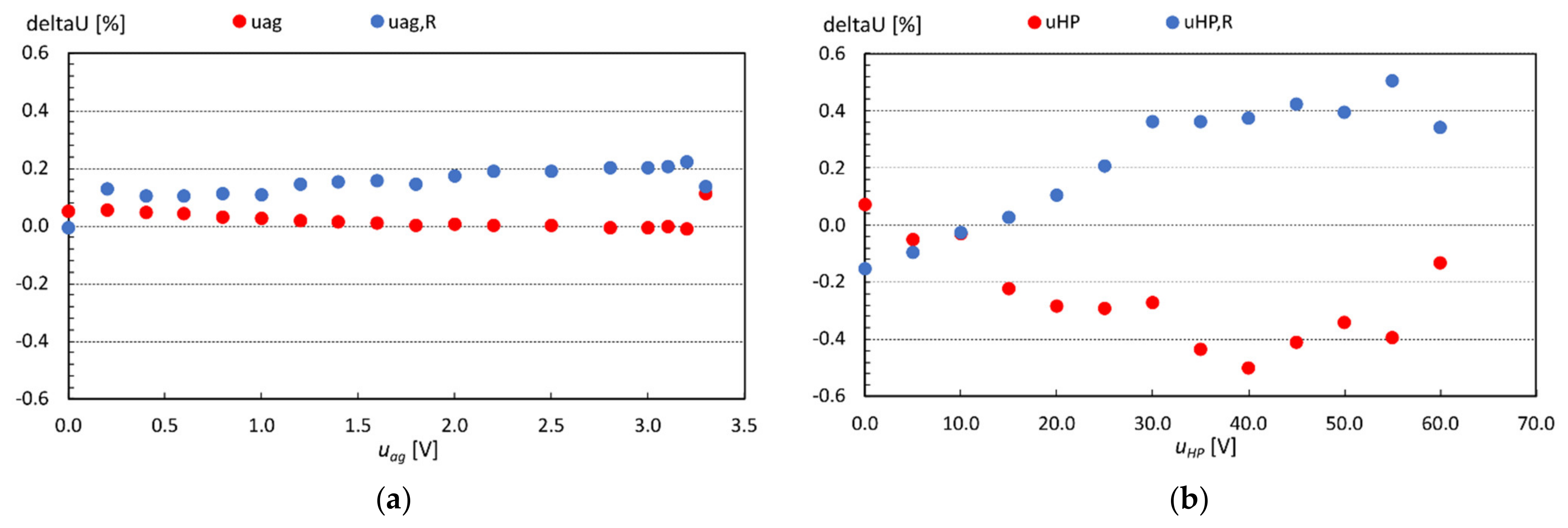 Electronics 10 01982 g016