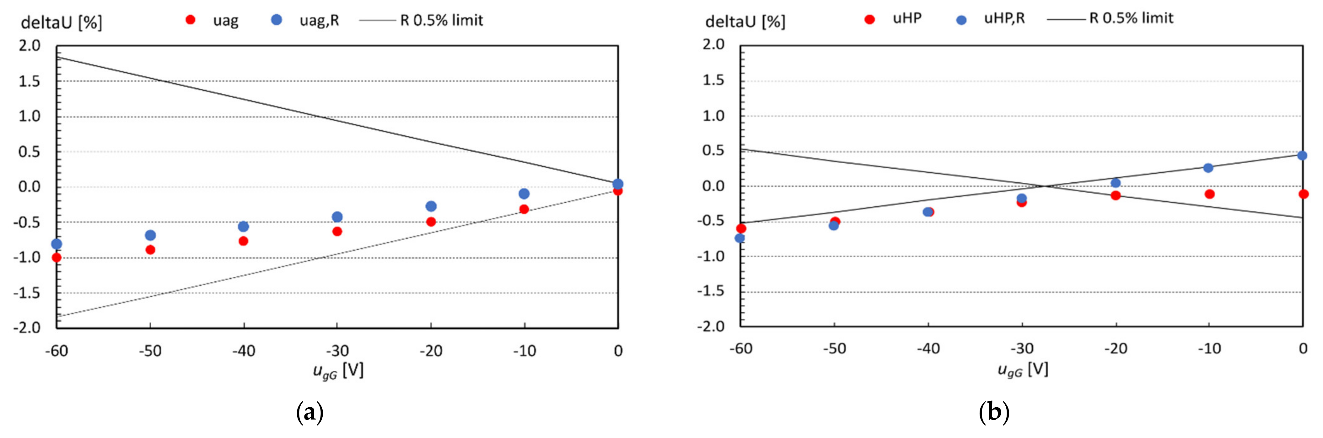 Electronics 10 01982 g017
