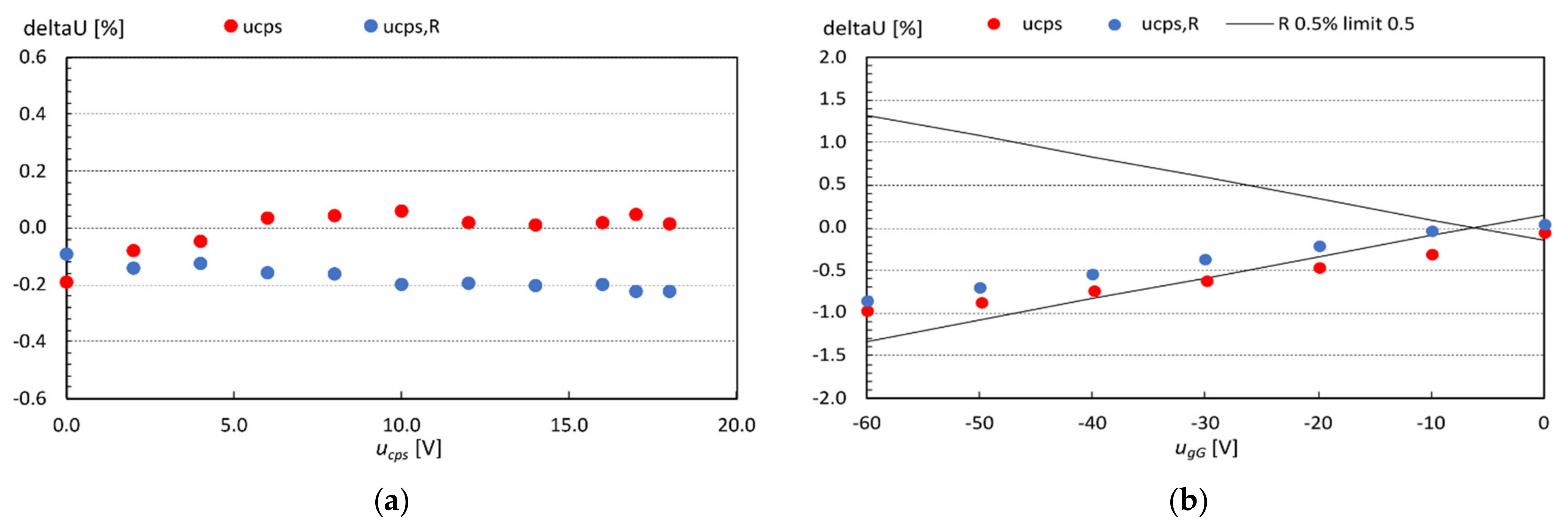 Electronics 10 01982 g018