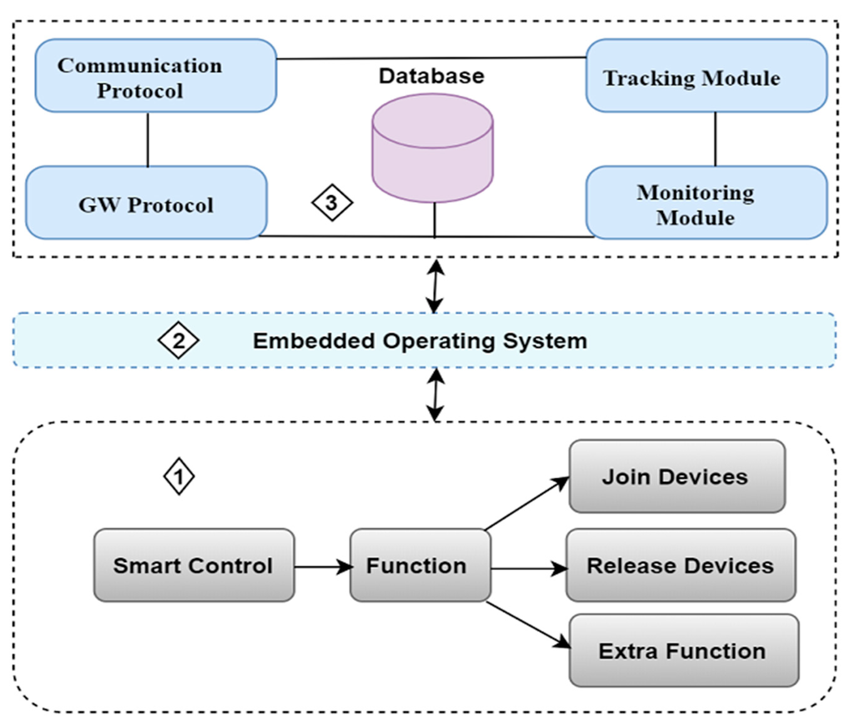 Electronics 10 01987 g003
