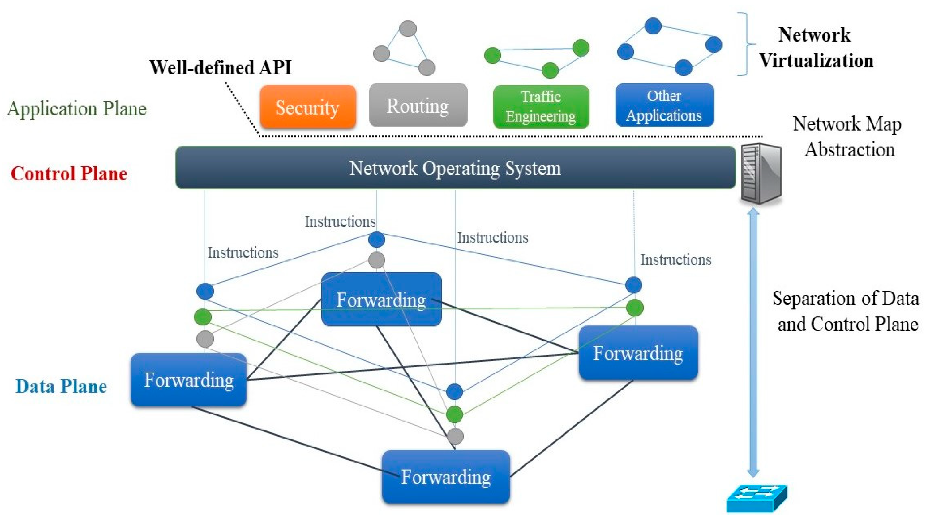 Electronics 10 01987 g005