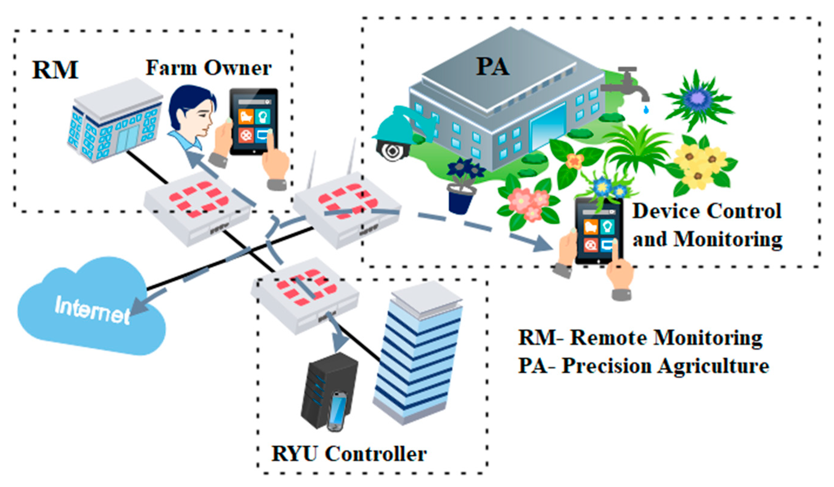 Electronics 10 01987 g006