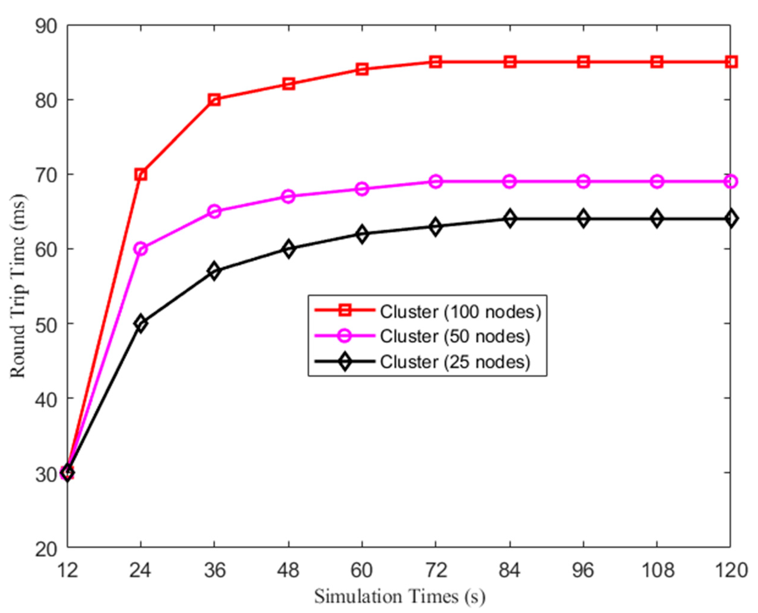 Electronics 10 01987 g009