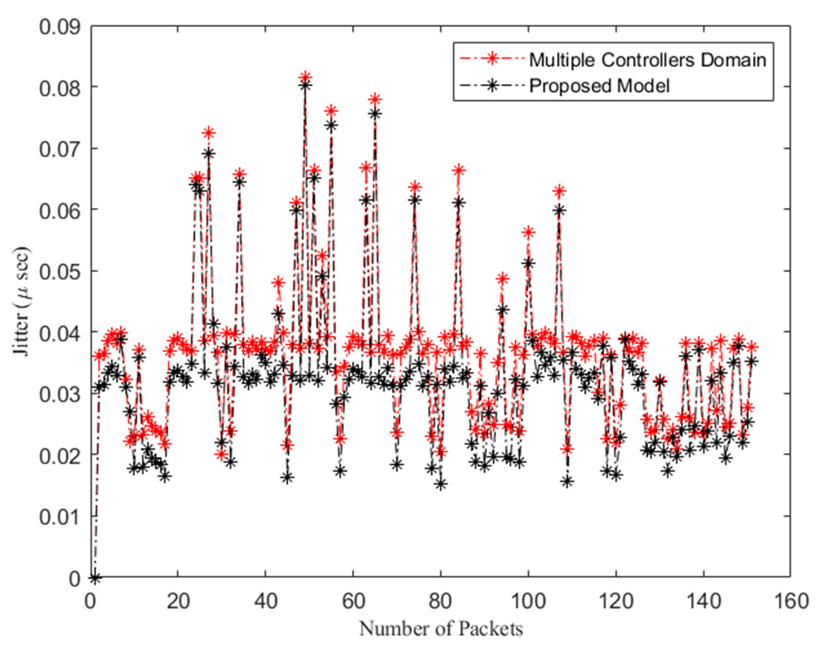 Electronics 10 01987 g011