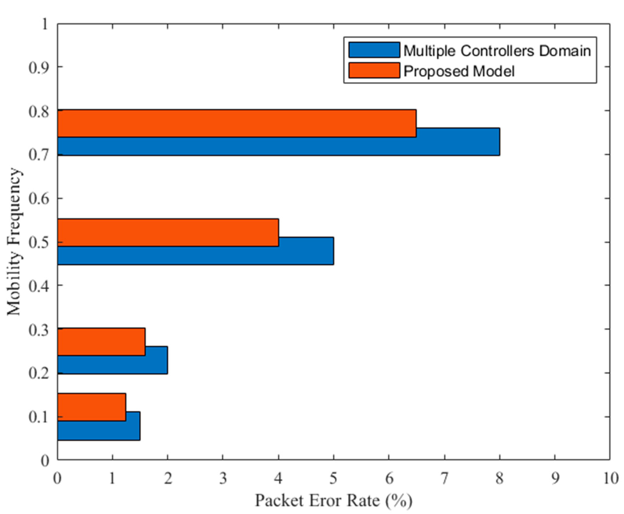 Electronics 10 01987 g012